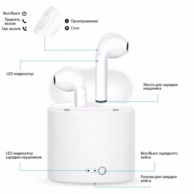 Фото 4 Беспроводные Bluetooth наушники HBQ i7S TWS с кейсом-футляром Stereo sound White
